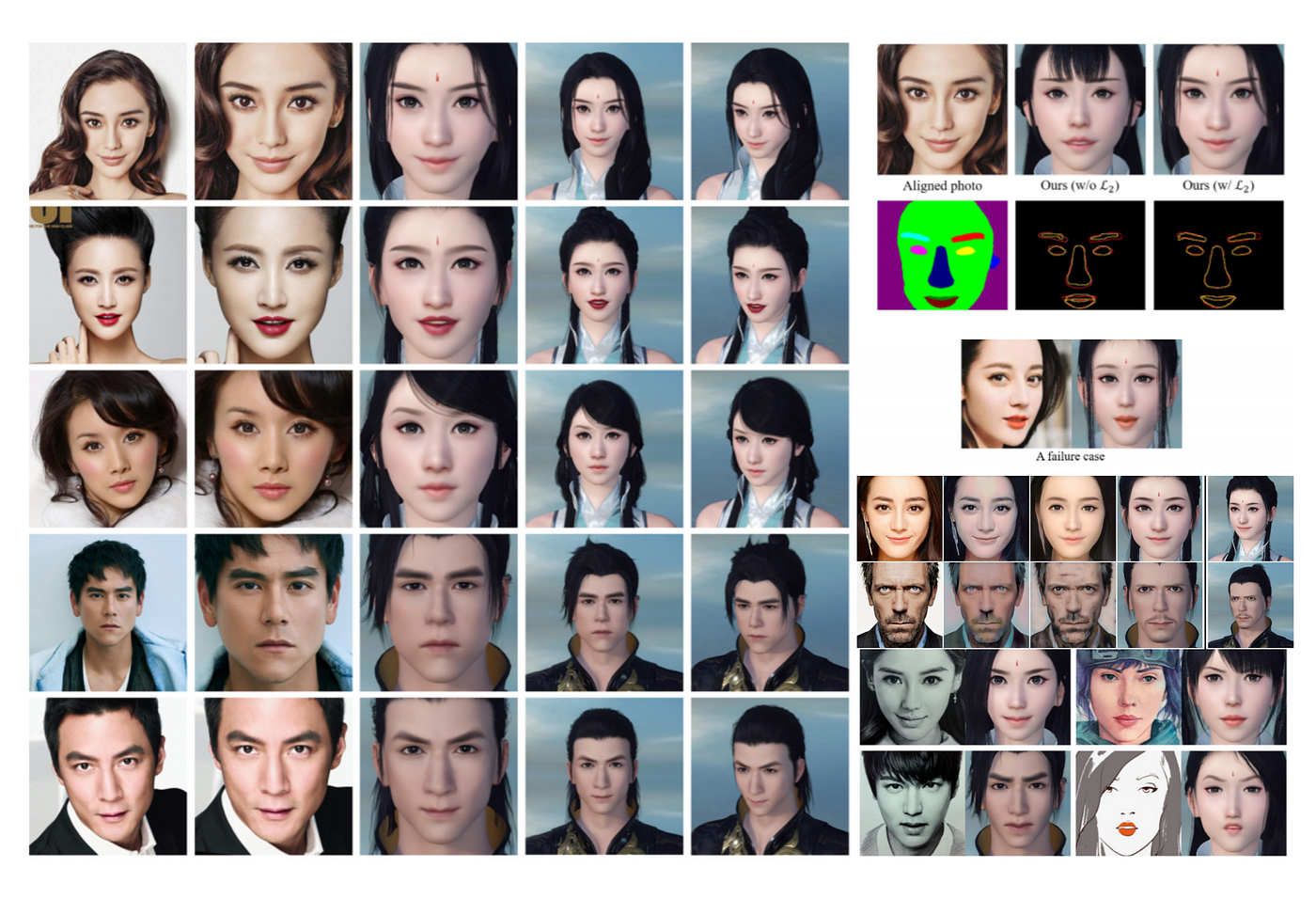 Chinese Gaming Giant NetEase Leverages AI to Create 3D Game Characters from  Selfies | by Synced | SyncedReview | Medium