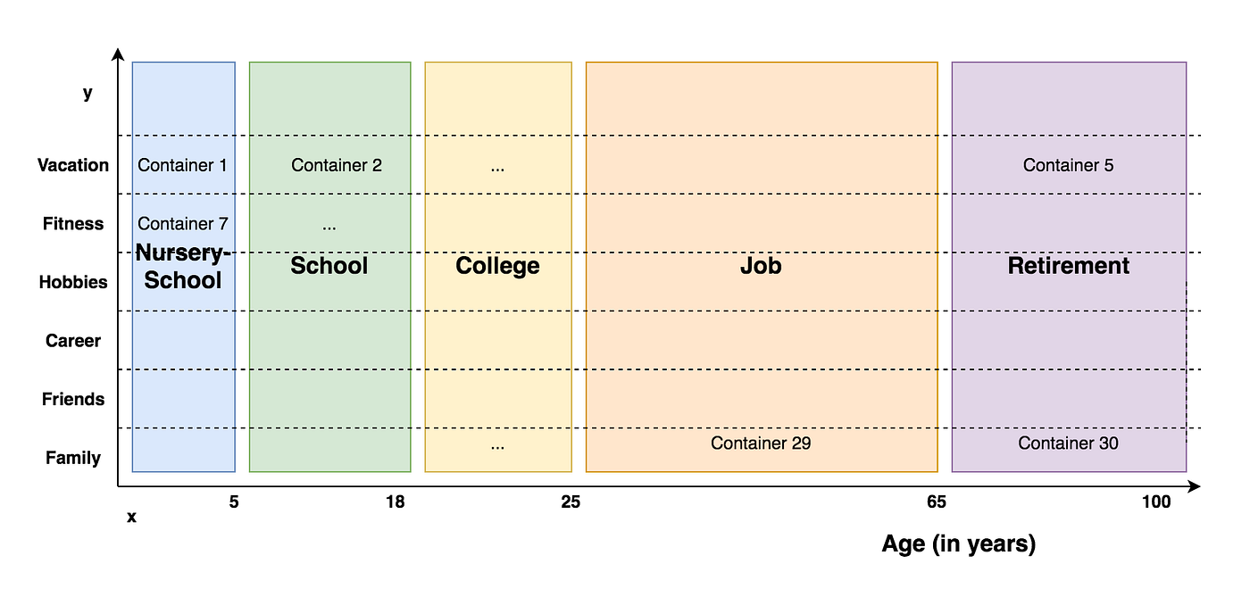 The Rat Race of Life: How Society Imprisons Your True Personality | by Rob  Stux | The Apeiron Blog