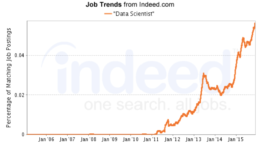 remote data scientist jobs europe