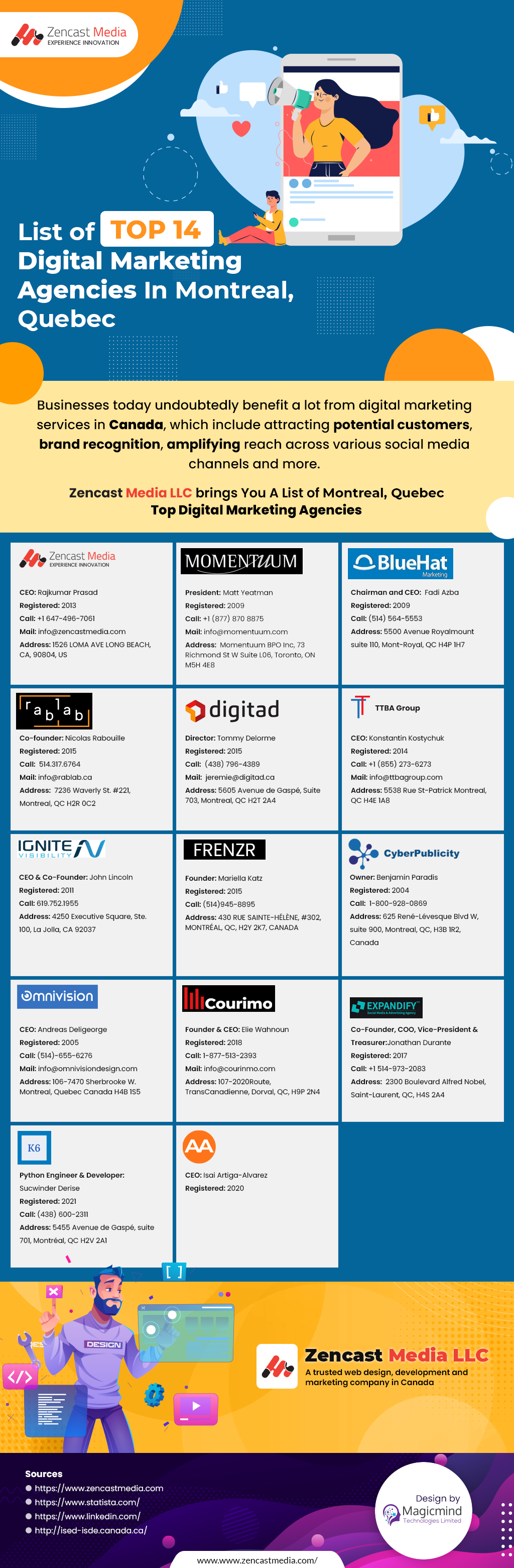 Zencast Media LLC. – Medium