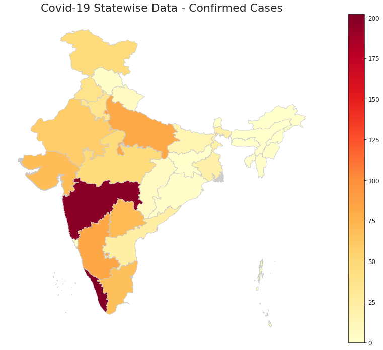 Tracking Coronavirus(COVID-19) Spread in India using Python | by Pratik ...