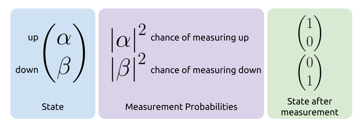 A Quantum Computing Library in 48 Lines of Python | by Alexandre ...