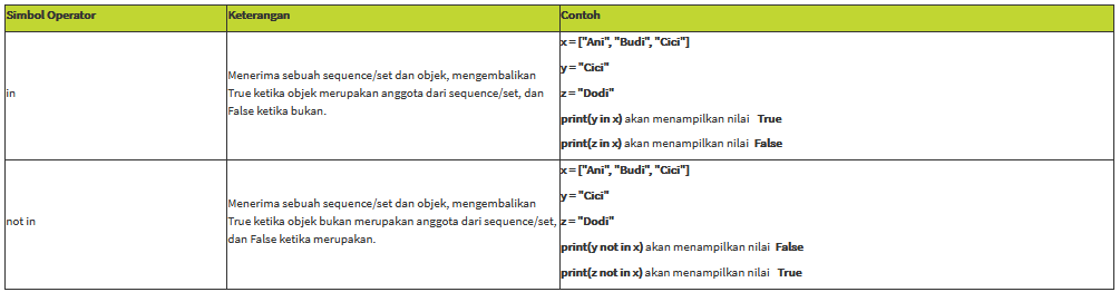 Python #2 — Operators. for Data Professional Beginner-Part 1… | by ...