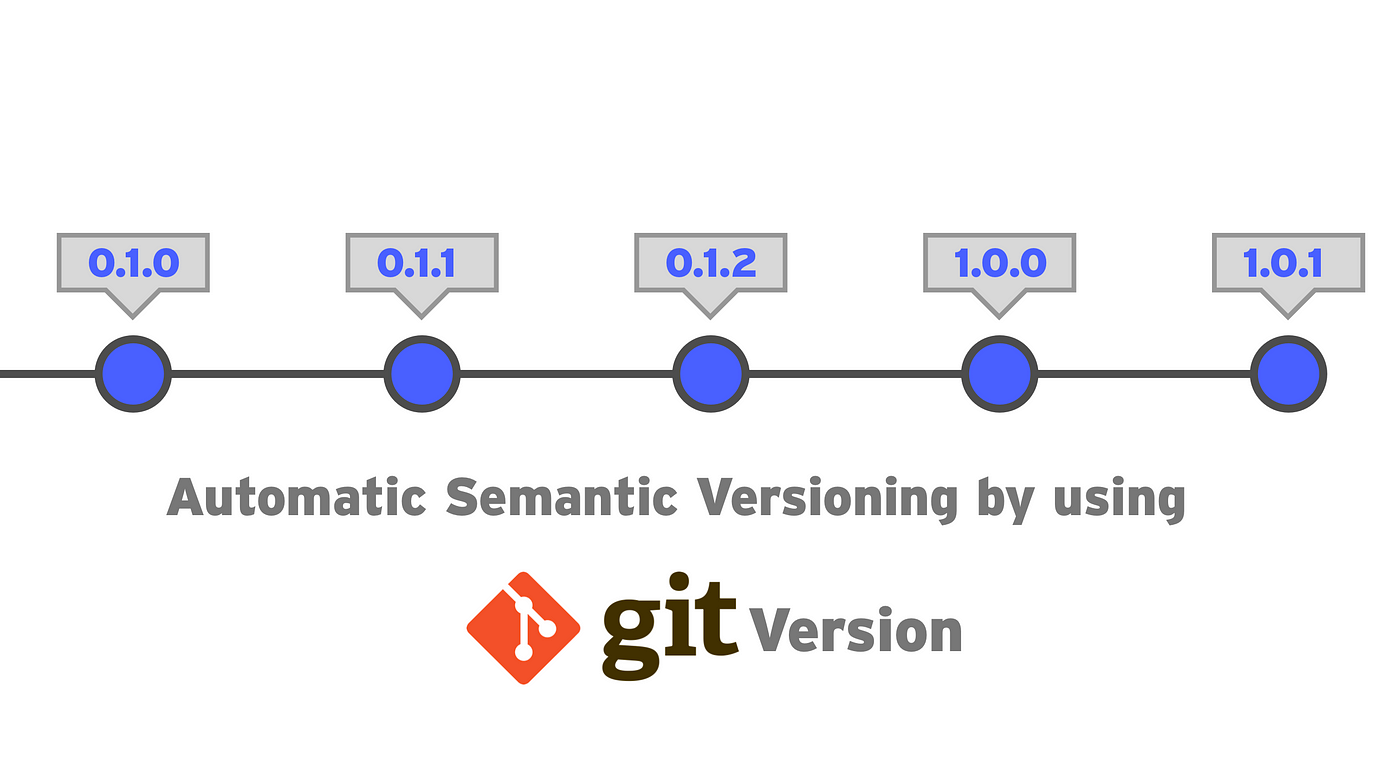 Automatic Semantic Versioning By Using GitVersion | by Mattias te Wierik |  The Startup | Medium