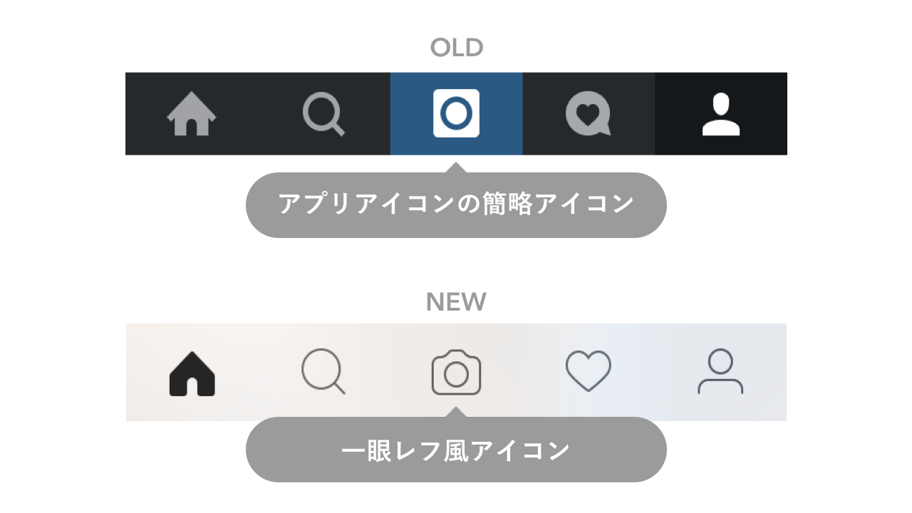 Instagramのカメラボタンはなぜ 普通のカメラ アイコンになったのか By 福岡陽 ブランド ストラテジスト 福岡陽の ブランドとストーリーとときどきデザイン