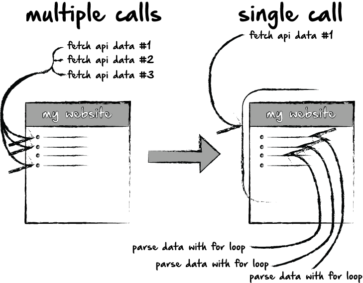 Create a very basic “loading” screen using only JavaScript & CSS. | by  Ethan Jarrell | hello JS