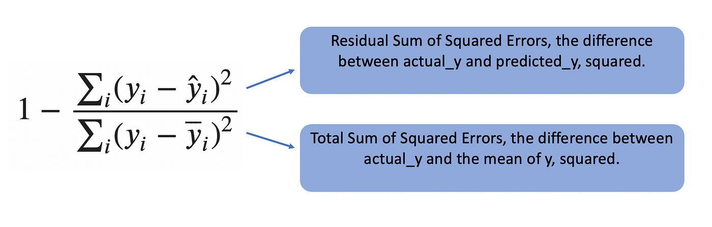 Linear Regression Explained. A High Level Overview of Linear… | by ...