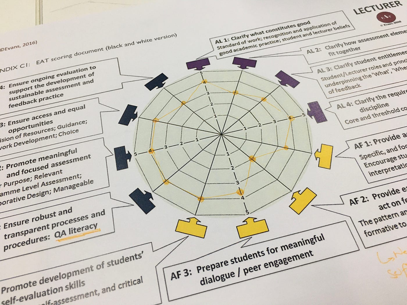 Feedback On Project Brief Some Thoughts On Project Brief Design By Nick Rothwell Medium