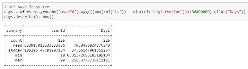 Sparkify: A Use Case on Churn Prediction | by Akhil Anurag | Analytics ...
