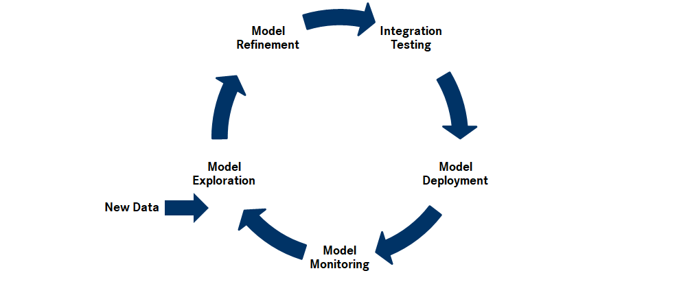 Model Management In Productive Ml Software By Maximilian Beckers Towards Data Science