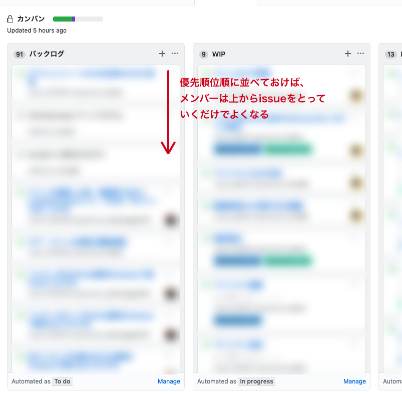 エピック型プロジェクト管理をgithubで行う方法 定例のテクニック By Yuki Yoshinaga デザラボ Medium エピック型プロジェクト管理をgithubで行う方法 定例のテクニック By Yuki Yoshinaga デザラボ Medium