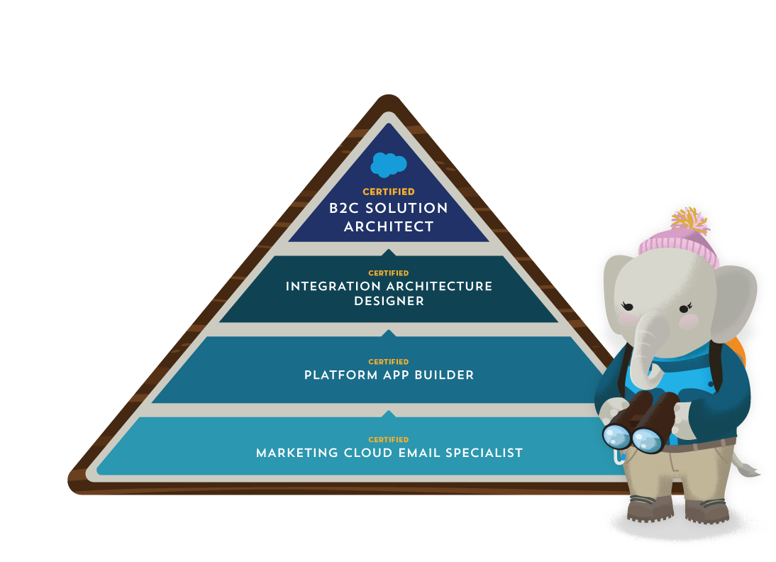 New Ways to Skill Up for Digital Transformation by Salesforce