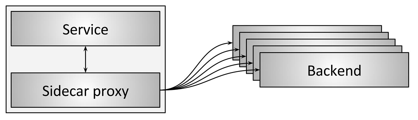 sidecar proxy