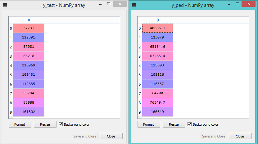 Simple Linear Regression Using Python | by Sudhakar Kumar | Medium