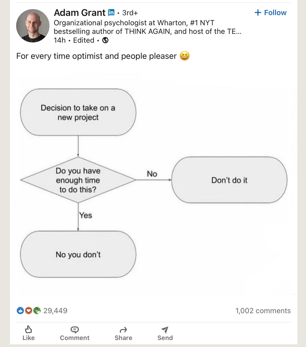 A flow diagram which asks the question Do you have enough time to take on a new project? No — Don’t do it. Yes — No you don’t