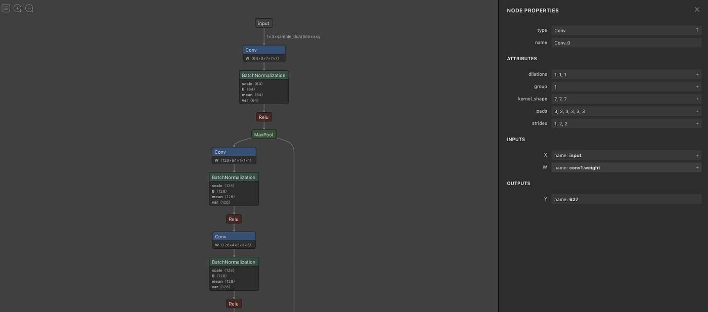 Overview of ONNX and operators. This article provides an overview of ...