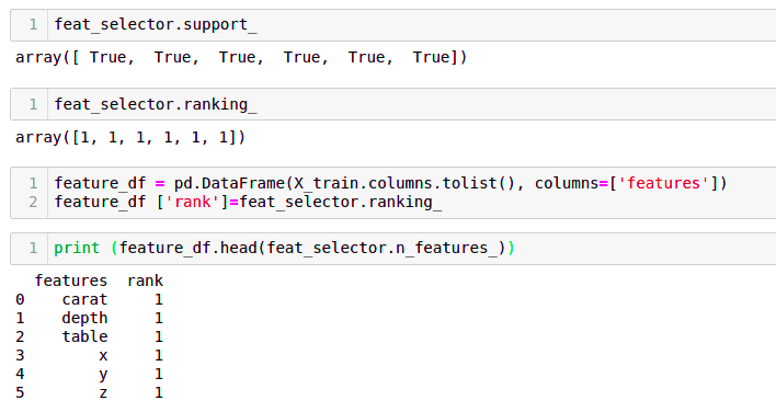 Feature Selection with BorutaPy, RFE and Univariate Feature Selection ...