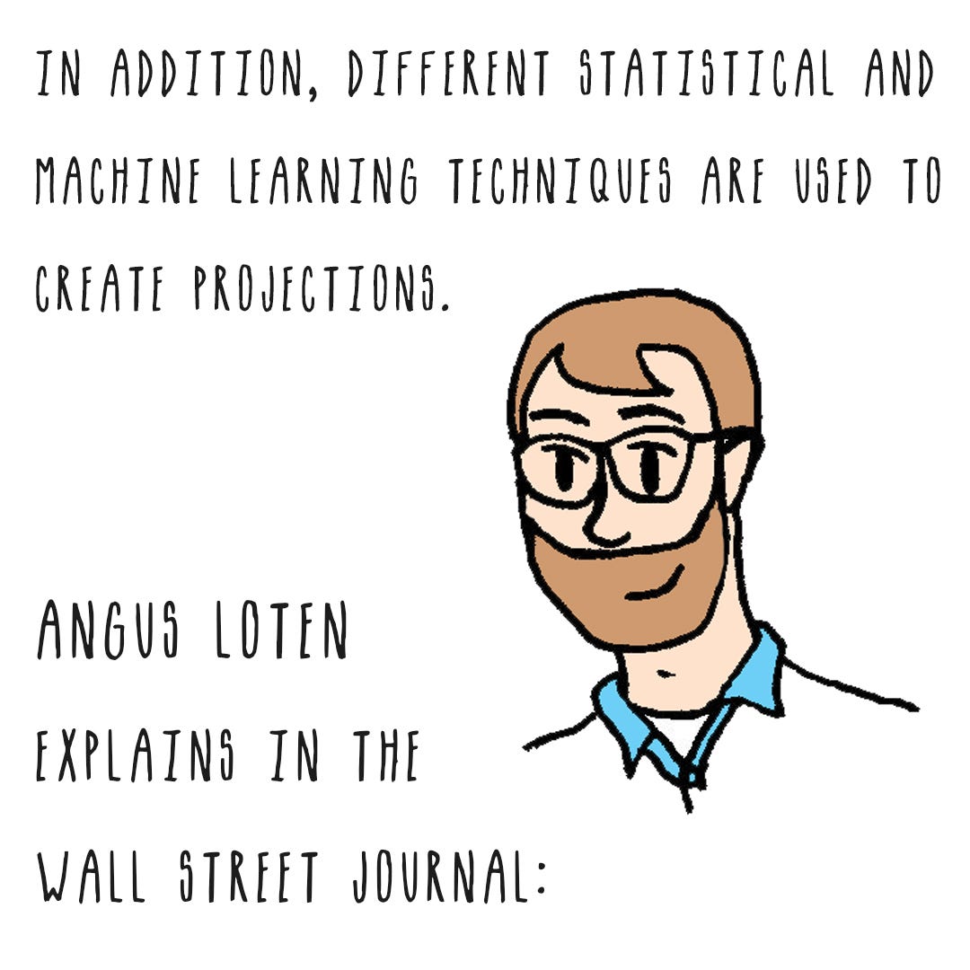 In addition different statistical & machine learning techniques are used to create projections, says Angus Loten WSJ writer.