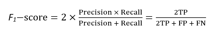Confusion Matrix For Your Multi Class Machine Learning Model By Joydwip Mohajon Towards Data Science Confusion Matrix For Your Multi Class Machine Learning Model By Joydwip Mohajon Towards Data Science