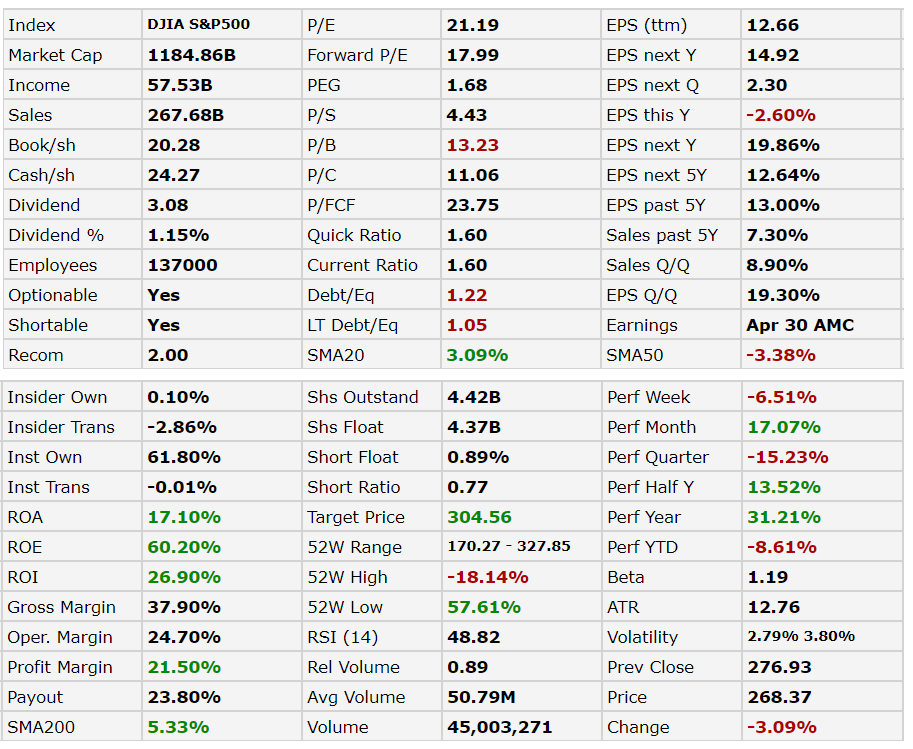 Get Up To Date Financial Ratios Of Stocks Using Python By Bohmian Towards Data Science