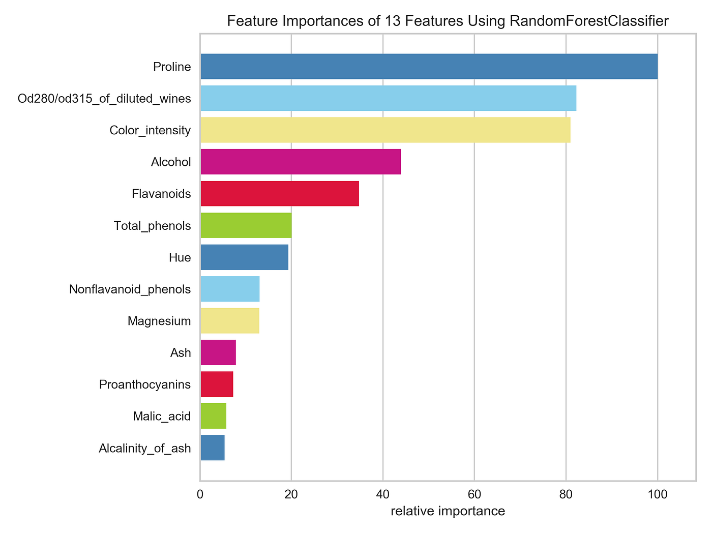Quick and easy model evaluation with Yellowbrick | by JR Kreiger ...