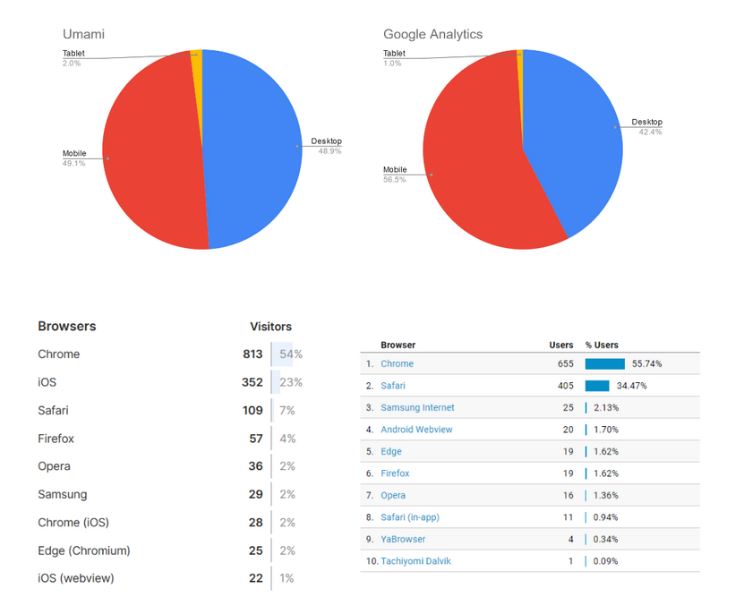 How Much Data Is Missing From Your Google Analytics Dashboard By How much data is missing from your google analytics dashboard by