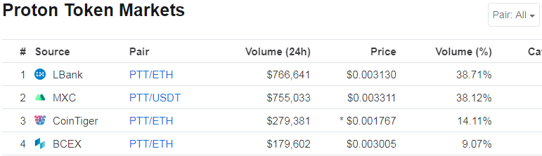 Coinmarketcap Top 0 Ranking 4 5 By Bigfrizzy Medium