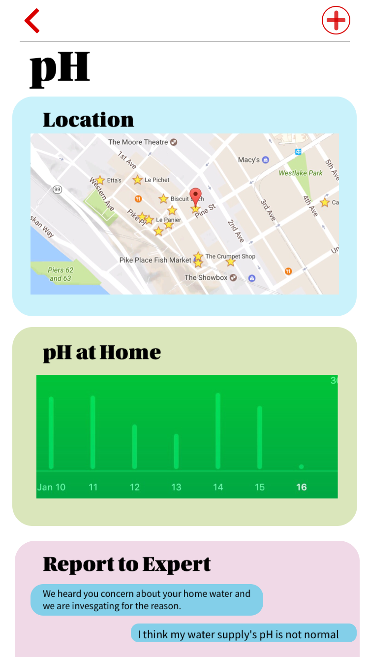 Interaction Design for Water Quality Rating Application — RateMyWater
