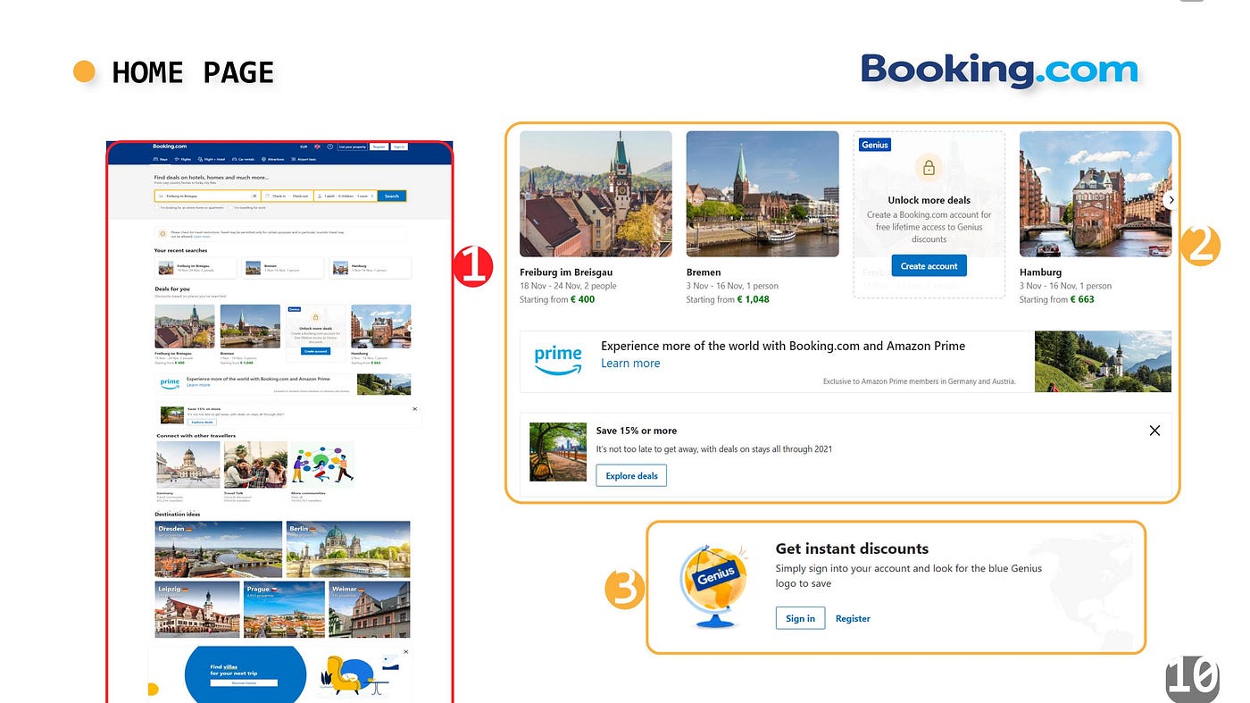 UX Research — Benchmark Analysis: Online travel agencies compared | by  Valemar | Bootcamp