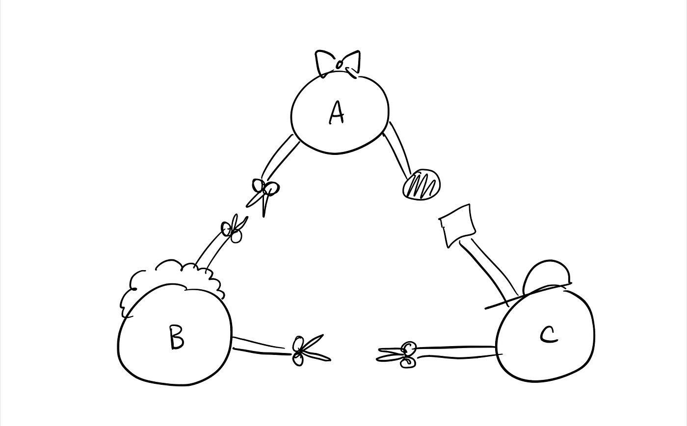 TriAll: Variations on Rock-Paper-Scissors | by Cynthia | Game Design  Fundamentals | Medium