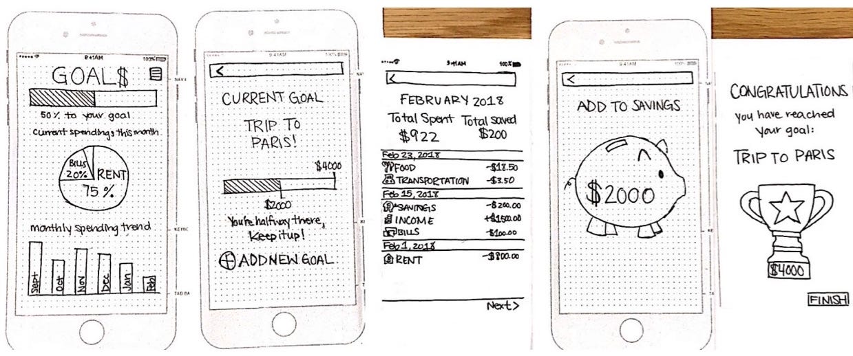 Case Study: Goal$. Paper Prototype for an App Concept | by Annie Yeung ...