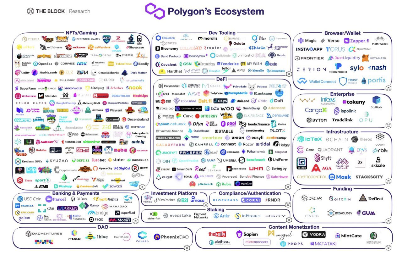 Polygon Ecosystem