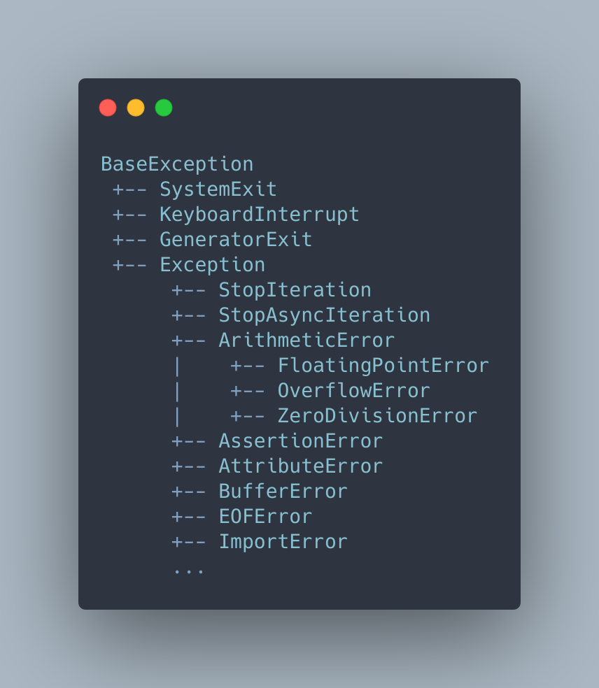 A Python Exceptions Cheatsheet. The right way to use exceptions in… | by  Sergio Daniel Cortez Chavez | Python in Plain English
