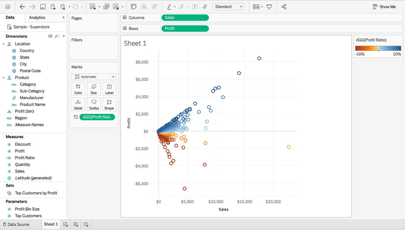 Creating complex dashboards using Tableau by Madhav Ayyagari Medium