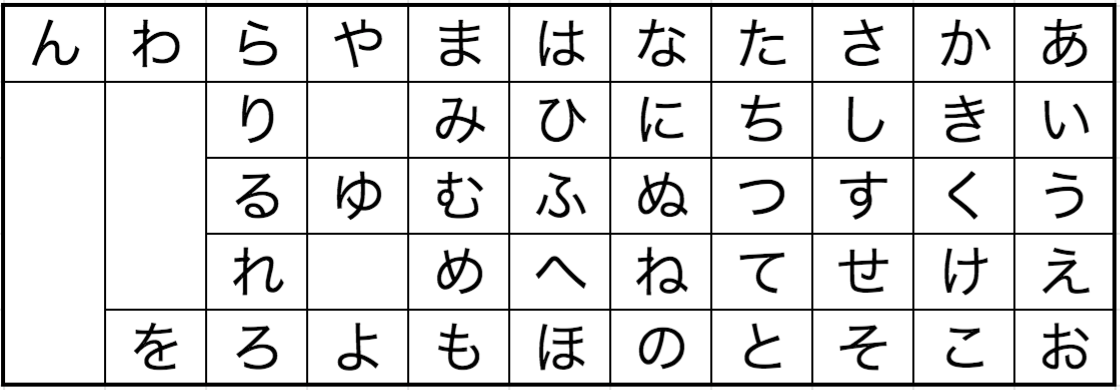 How To Read Hiragana Let s Learn Japanese Character By Hitominglish Medium