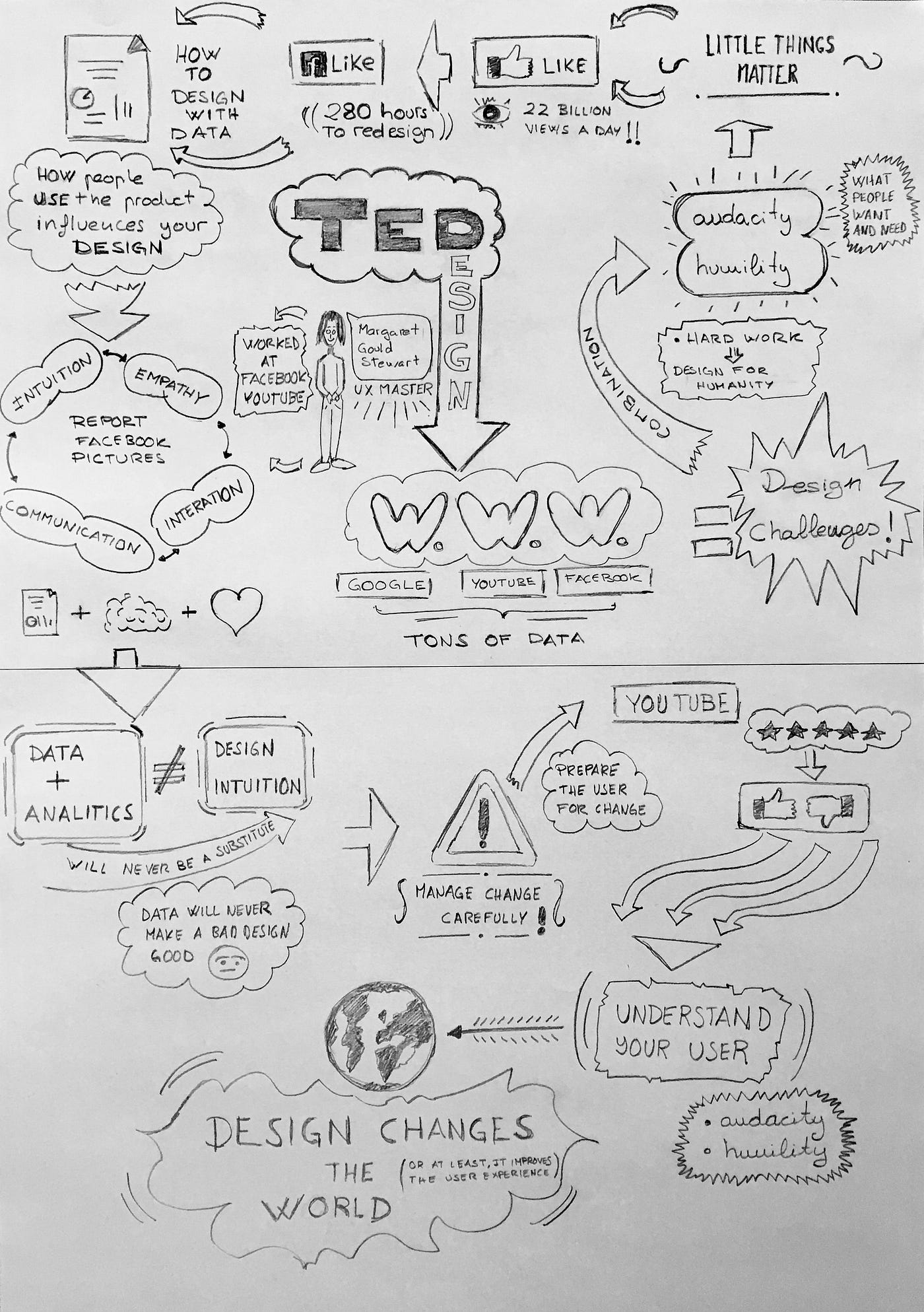 SKETCHING FOR UX DESIGN. Ironhack Exercise | by Juan Galán | Medium