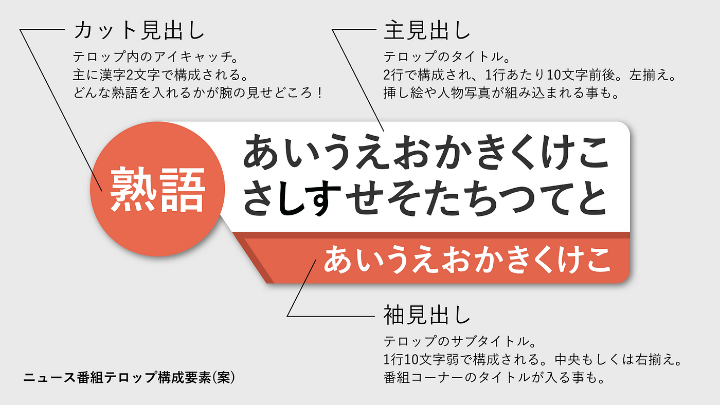 最新 ニュース番組テロップ 謎の漢字2文字現る まさに熟語の大喜利 By Daisuke Hayashi Projectdd 最新 ニュース番組テロップ 謎の漢字2文字現る まさに熟語の大喜利 By Daisuke Hayashi Projectdd