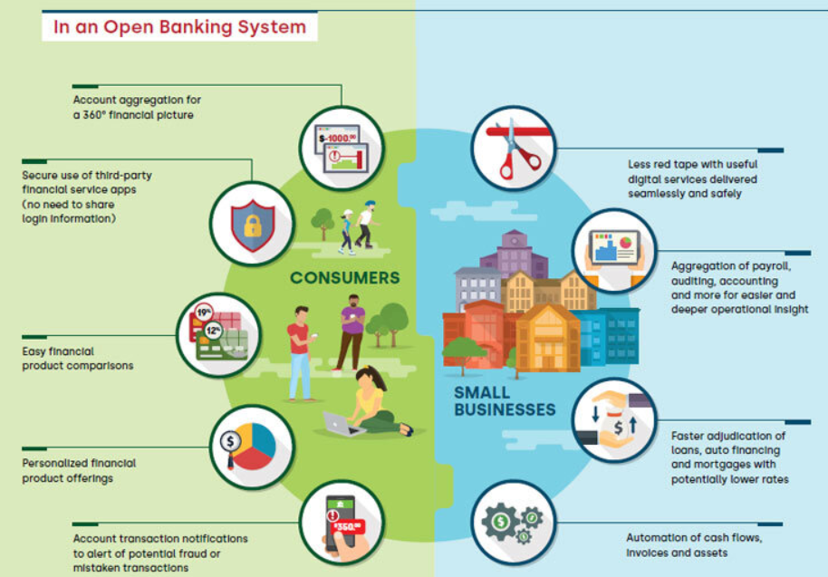 Open Banking. Part One: The Introduction to new world | by Kerem U. |  DataBulls | Medium