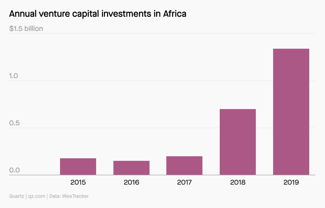 Top 10 African Startups to Watch in 2020 | by Alex Mitchell | Medium