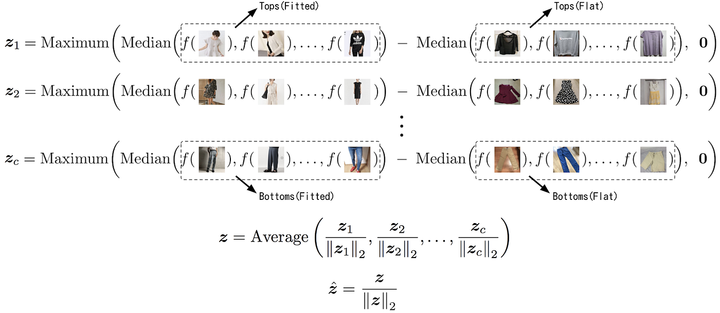 Image Representation Technique for Visual Search on a C2C marketplace ...