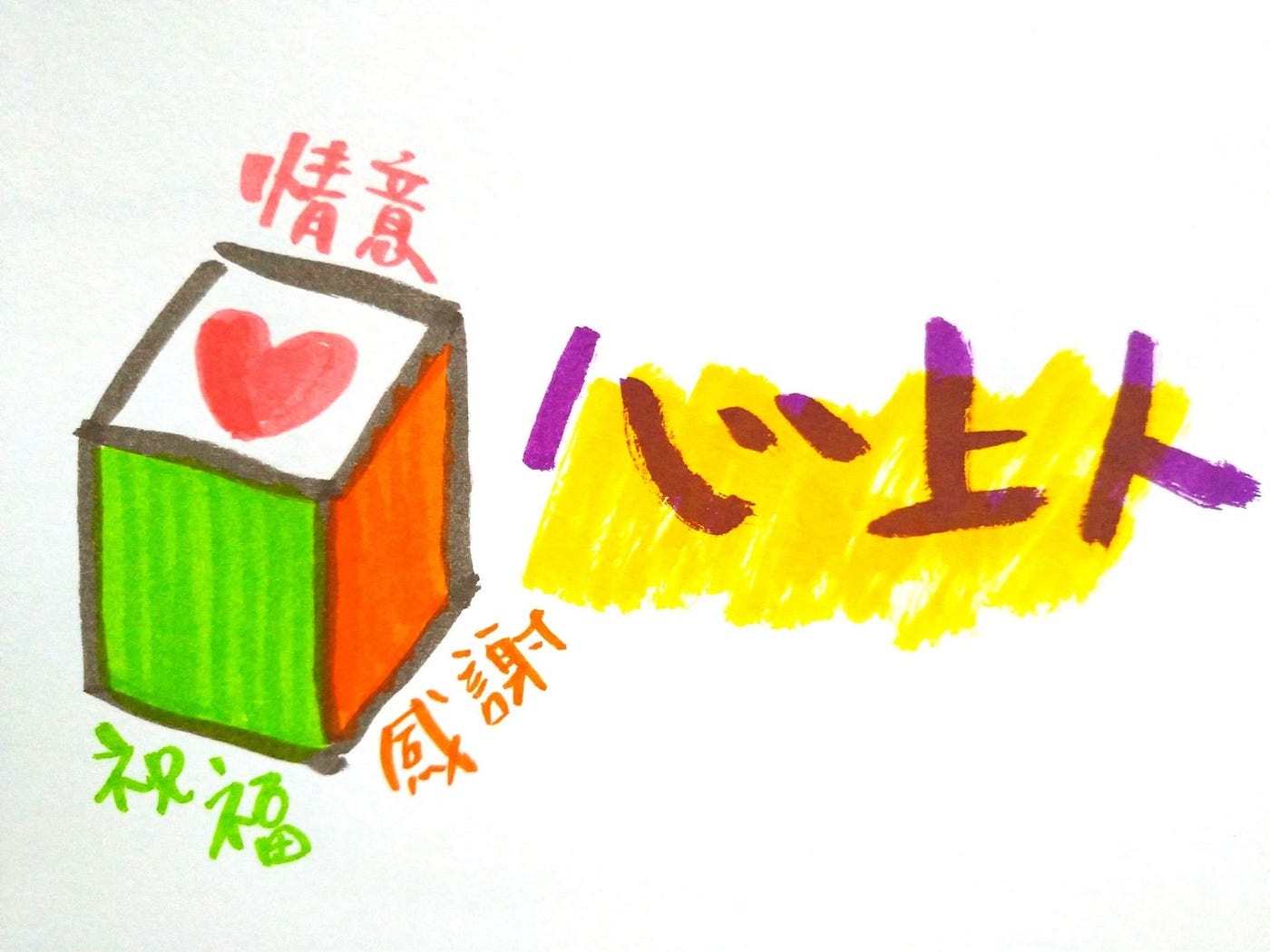 同理心訓練 從送禮引導孩子的同理心 課程設計 By 禦寒 如果想送一份禮物給好朋友 家人 情人 你會送什麼 By Yuhan Su Medium