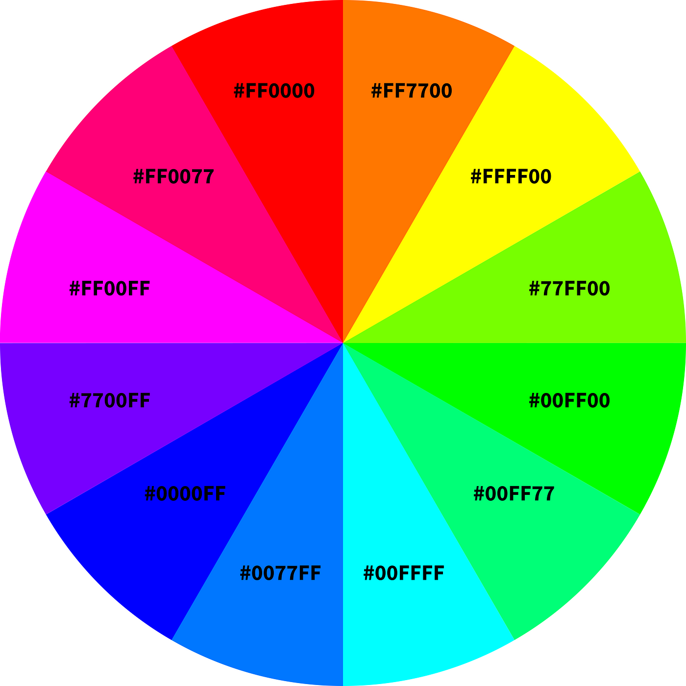 Understanding the color theory. Certain colors evoke certain emotions… | by  Sohaildangol | Medium