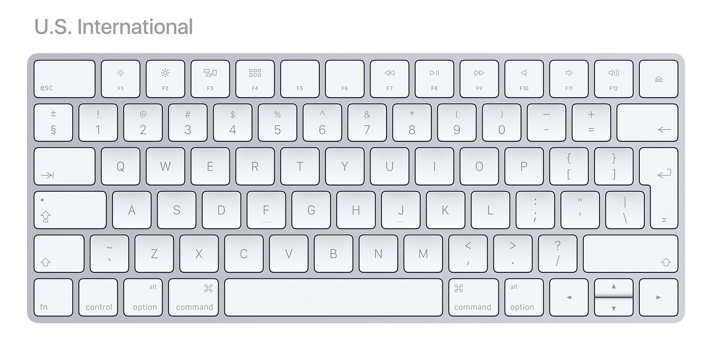 International keyboard layouts in 2017 | by Marcin Wichary | Medium