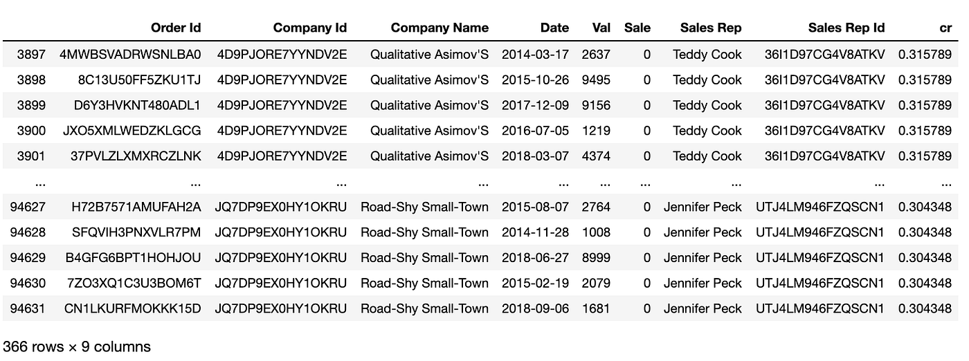 Pandas Groupby Explained In Detail By Fabian Bosler Towards Data Science