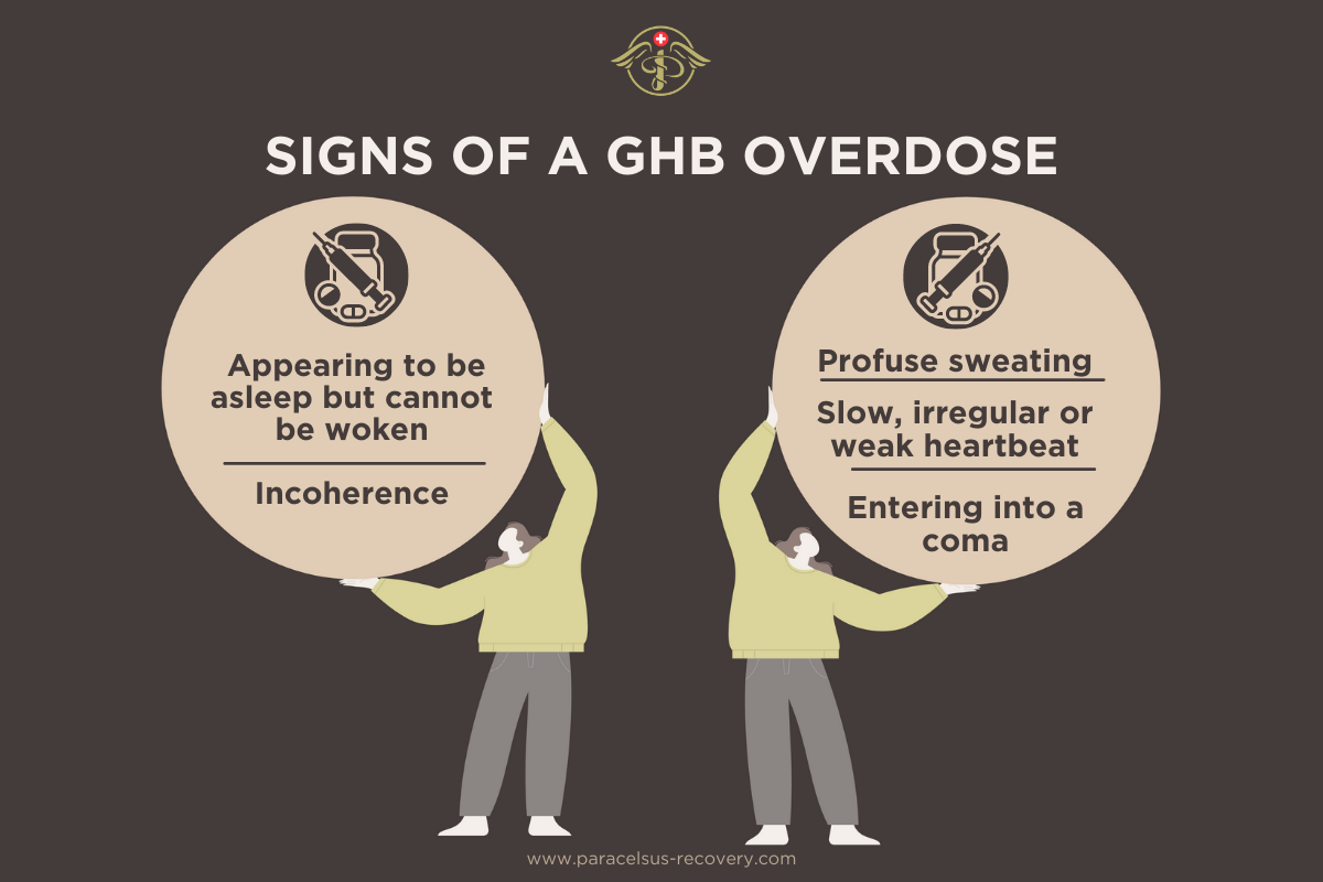 The 'G' in Hvorfor GHB så farligt? | Paracelsus Recovery
