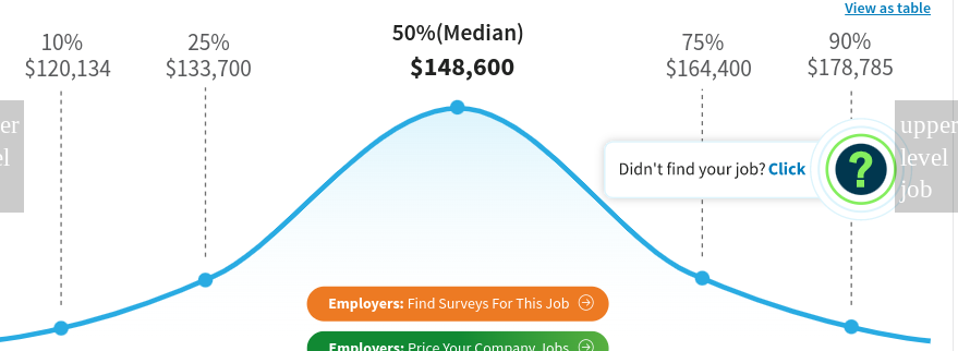 salary-of-a-big-data-project-manager-by-christianlauer-codex-sep