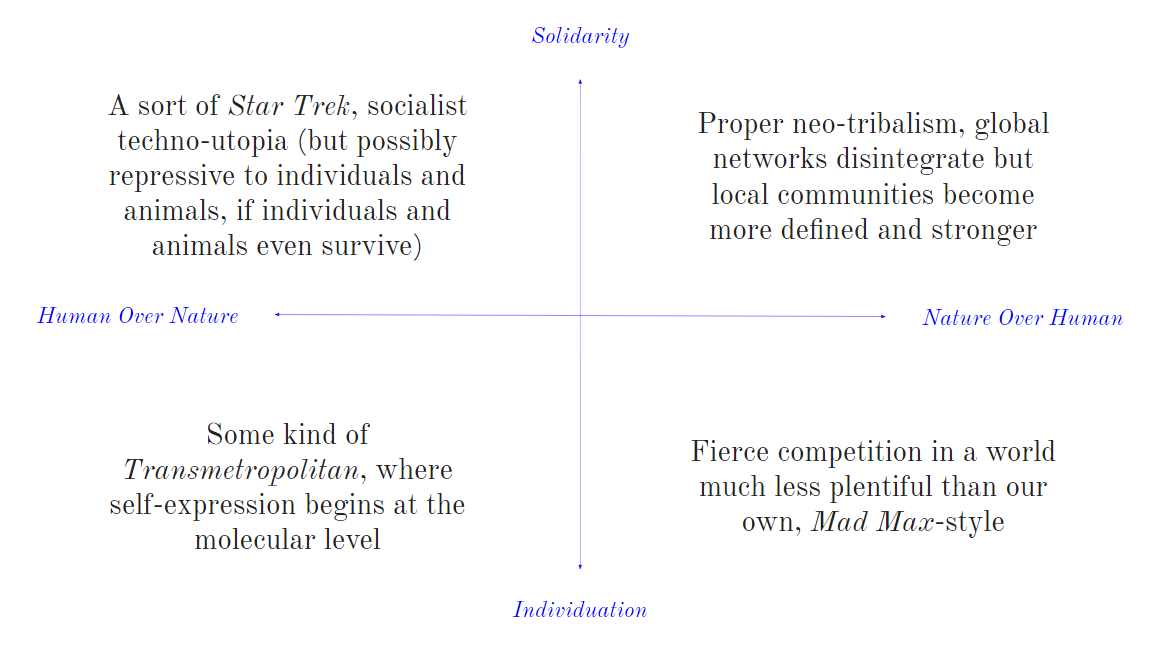 Four Futures a Speculative Method by Shalev Moran Speculative Tourism Medium