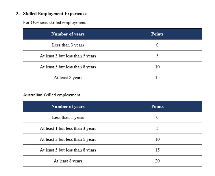 Australia Pr Points 2020 189 190 489 Visa By Acsrplreportaustralia Medium