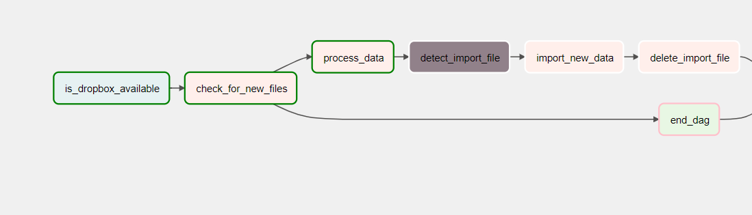 Automating Nike Run Club Data Analysis with Python, Airflow and Google Data  Studio | by Rich Martin | Medium