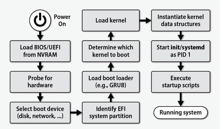 Windows Boot Process Flowchart - vrogue.co
